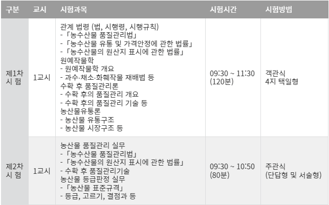 농산물품질관리사시험과목및시간표