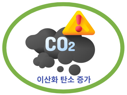 이산화-탄소-증가