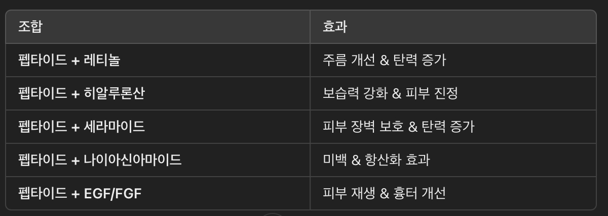 펩타이드와 함께 사용하면 좋은 성분