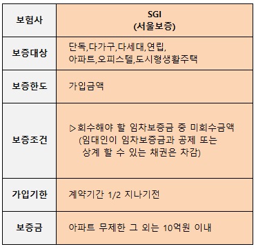 서울보증 SGI