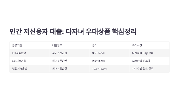 3자녀 가정, 신용 낮아도 가능한 대출 총정리
