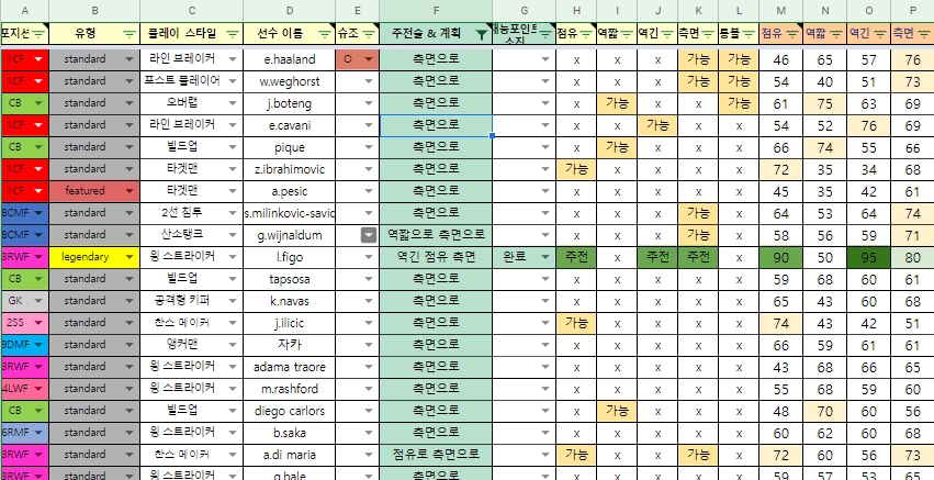 이풋볼