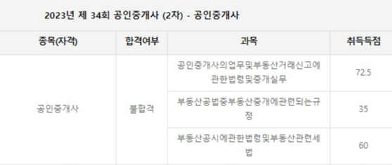 2차점수