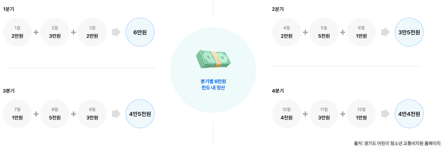 지원금계산방식 예시 이미지