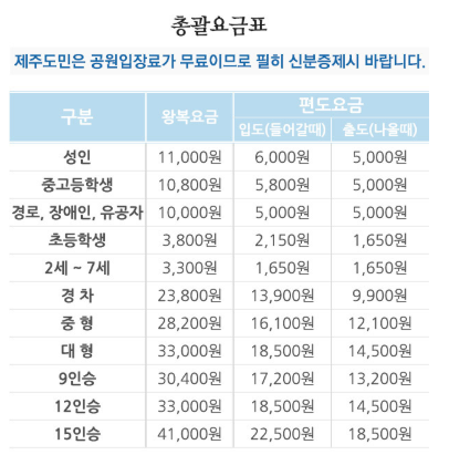 우도 여행 하는 방법