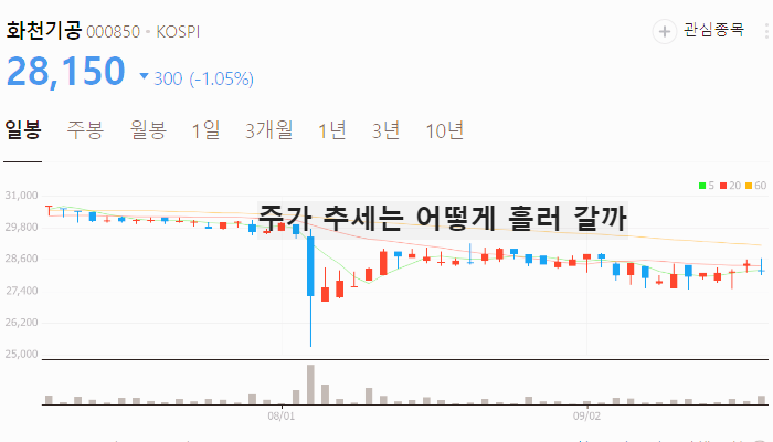 조국 관련주 대장주 테마주 수혜주 TOP7