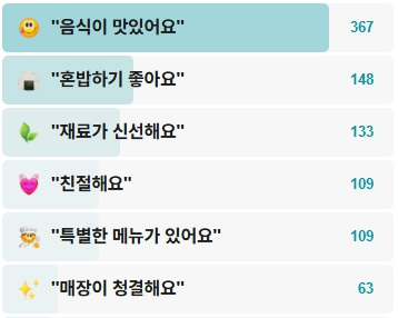 타마고-후기
