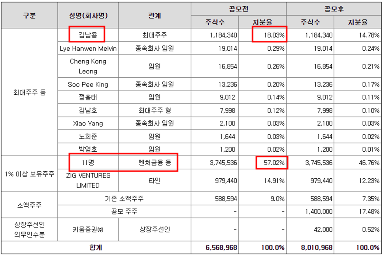 큐리옥스바이오시스템즈 공모주 청약일정(수요예측, 상장일, 공모가, 주관사)