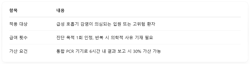 다종그룹1 호흡기 감염 검사방법 치료방법 호흡기 치료 호흡기검사 행산증폭1 인플루엔자 아데노바이러스