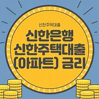 주택담보대출 생활안정자금