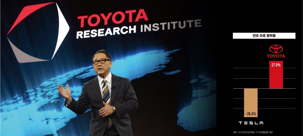 도요다 아키오 회장