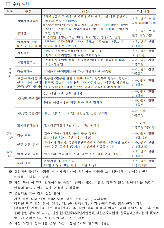 국립공원공단 직원 채용 공고 80명