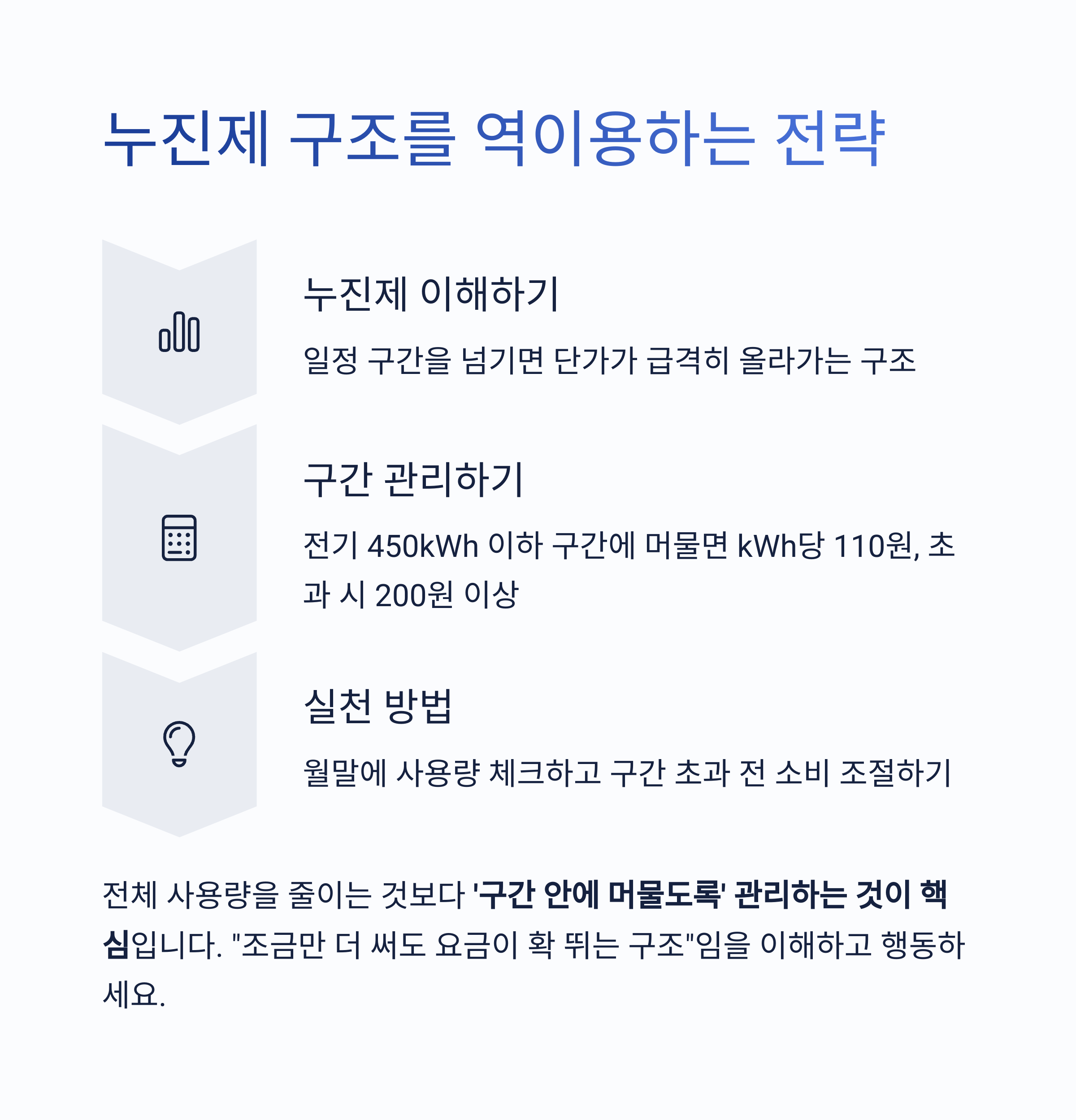누진제 구조를 역이용하는 사용 전략