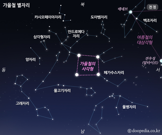 계절별 별자리 가을