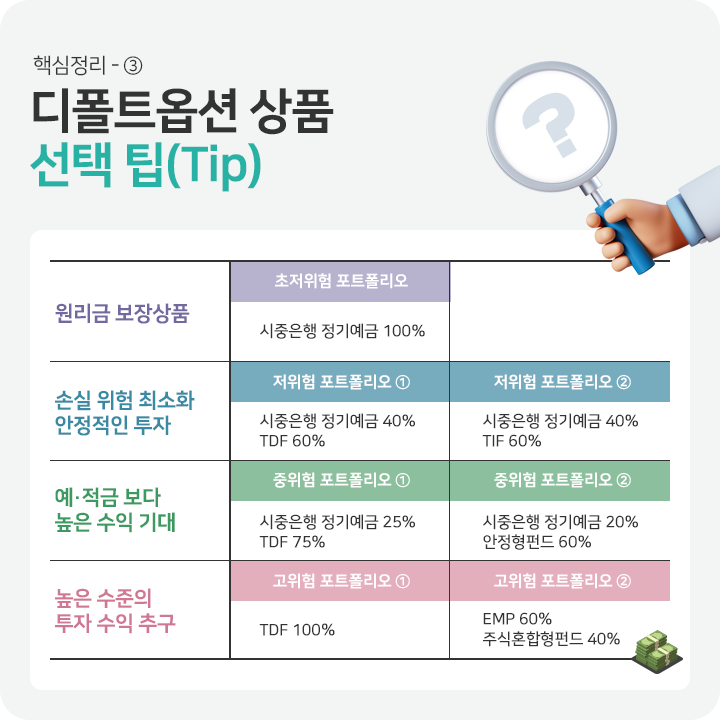 디폴트옵션 상품 선택팁