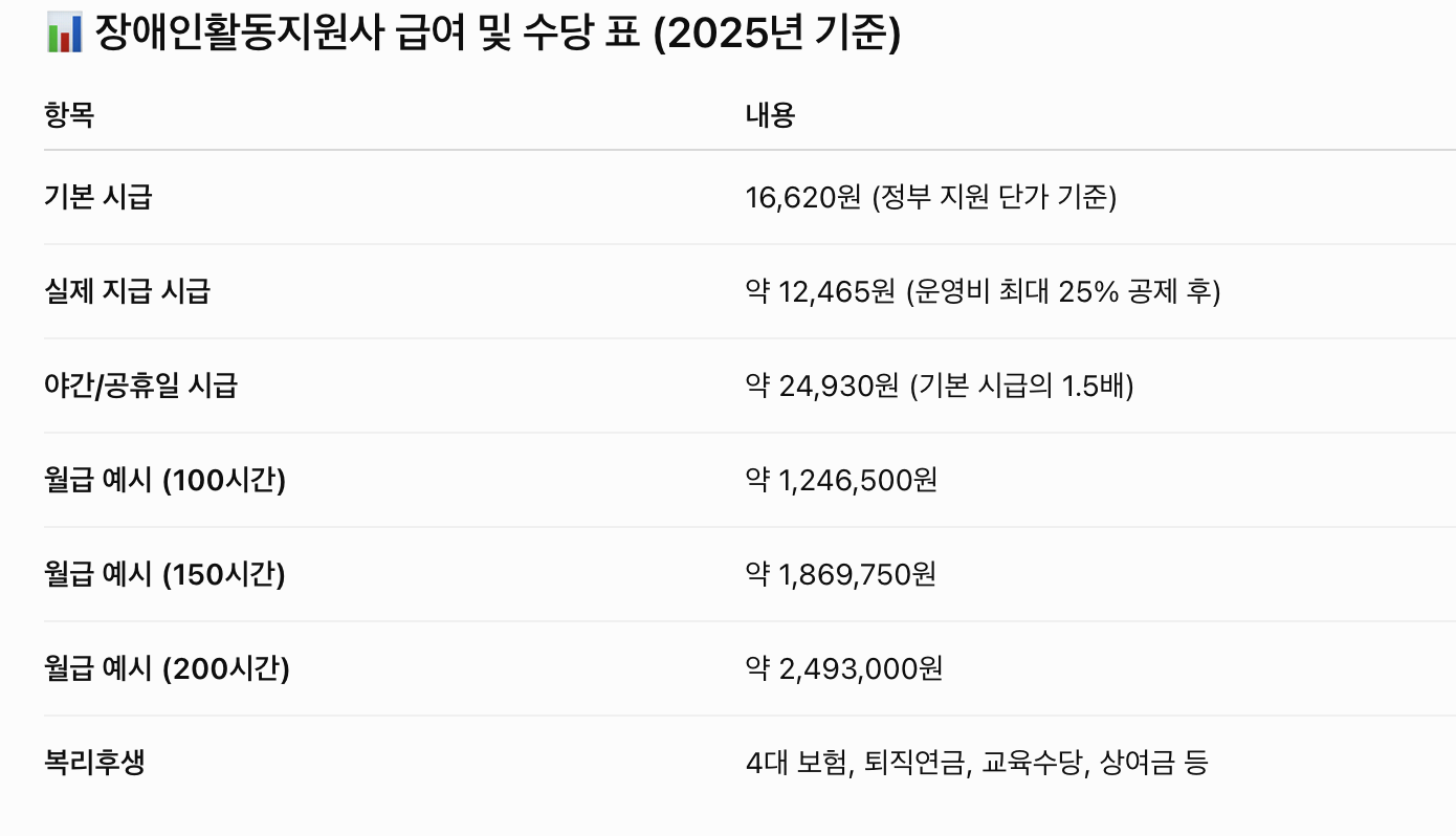 장애인 활동지원사 교육기관 및 자격증 총정리