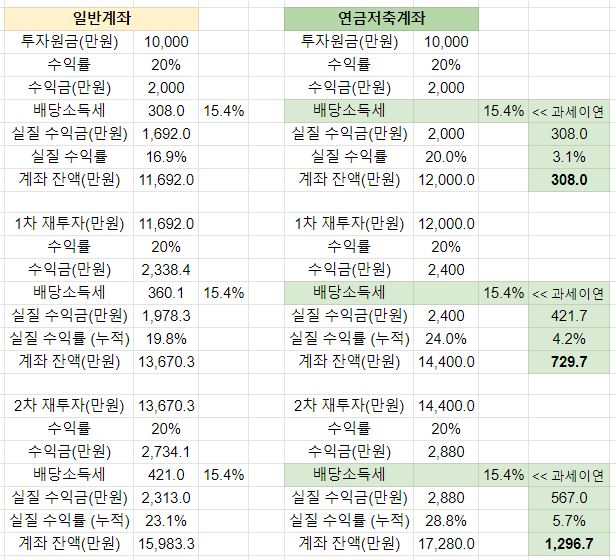 연금저축펀드