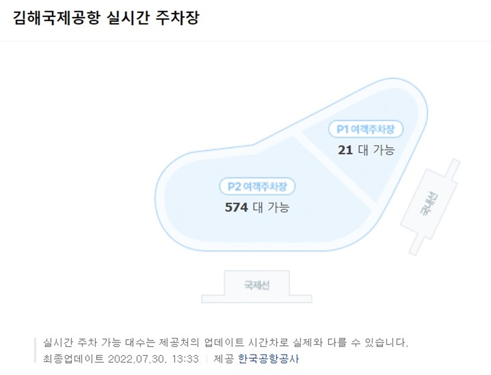 김해국제공항-P1-P2-주차장-주차가능-대수-현황-사진