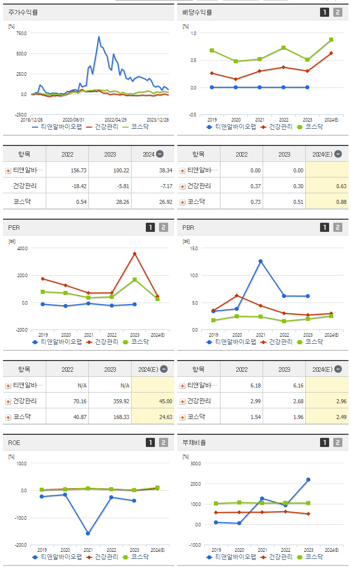 티앤알바이오팹_섹터분석