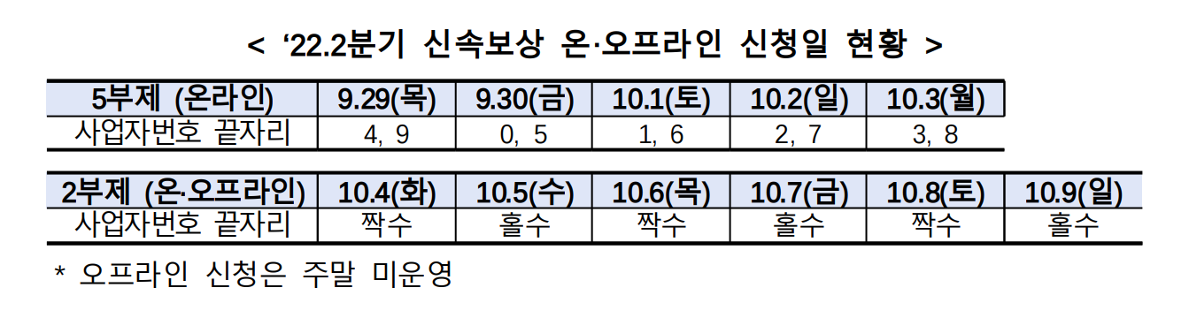 마지막 소상공인 손실보상금 신청하기