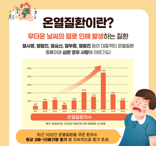 온열질환 응급처치 가이드