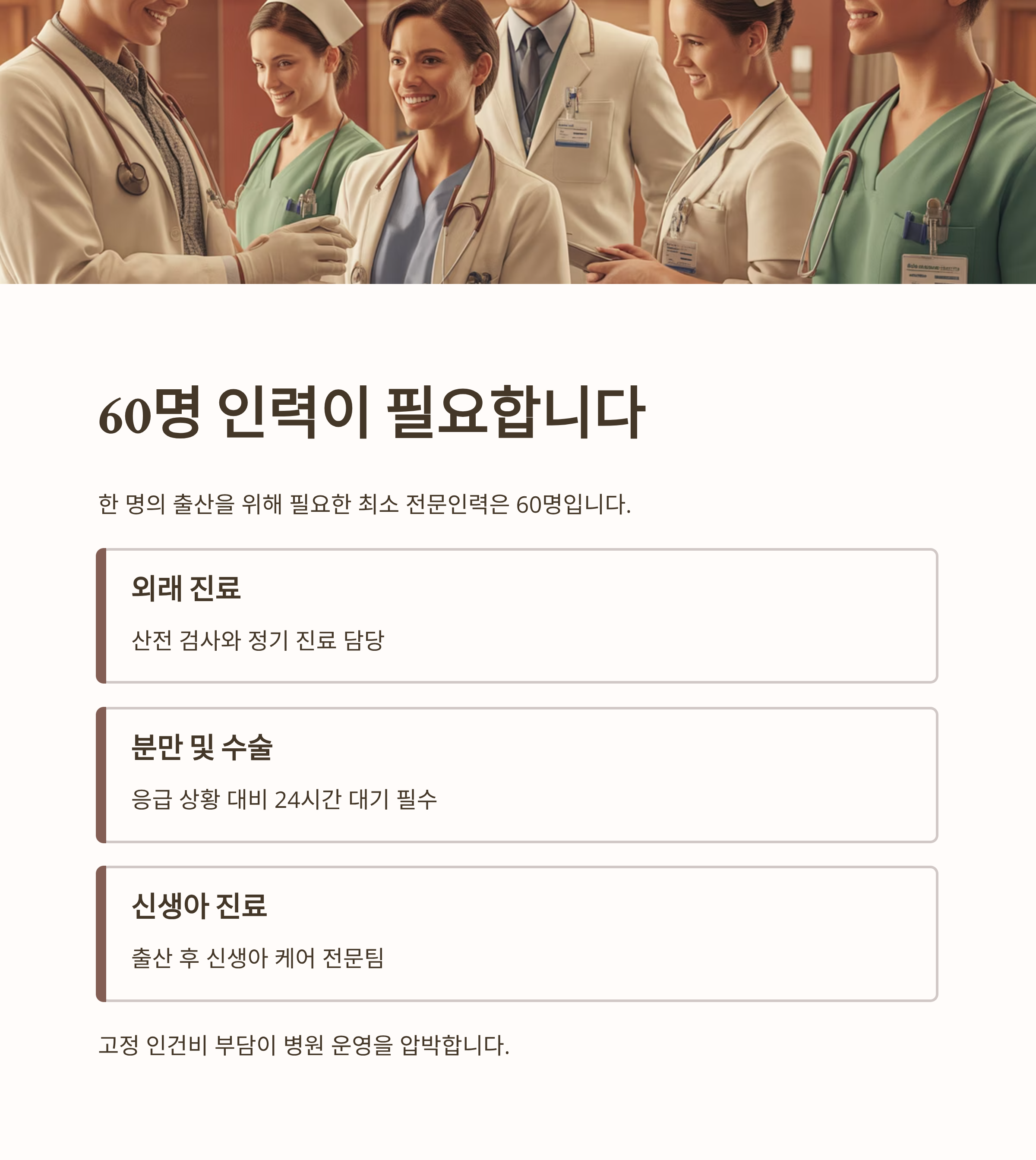 출산 1건에 최소 60명의 의료 인력이 필요함을 설명하는 인포그래픽으로, 의료진들이 함께 서 있는 모습과 외래&middot;분만&middot;신생아 진료 역할을 구분해 표시한 이미지