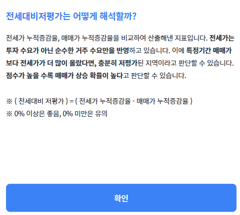 전세대비 저평가1