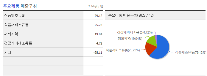 풀무원_주요제품