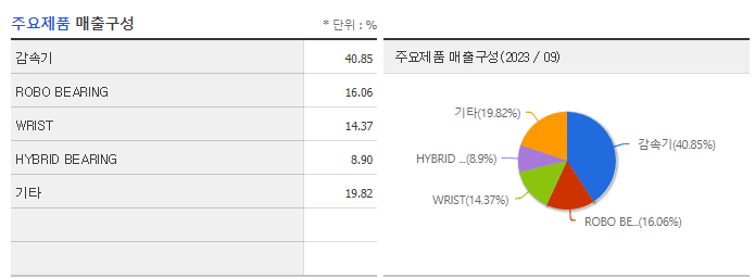 에스비비테크_주요제품