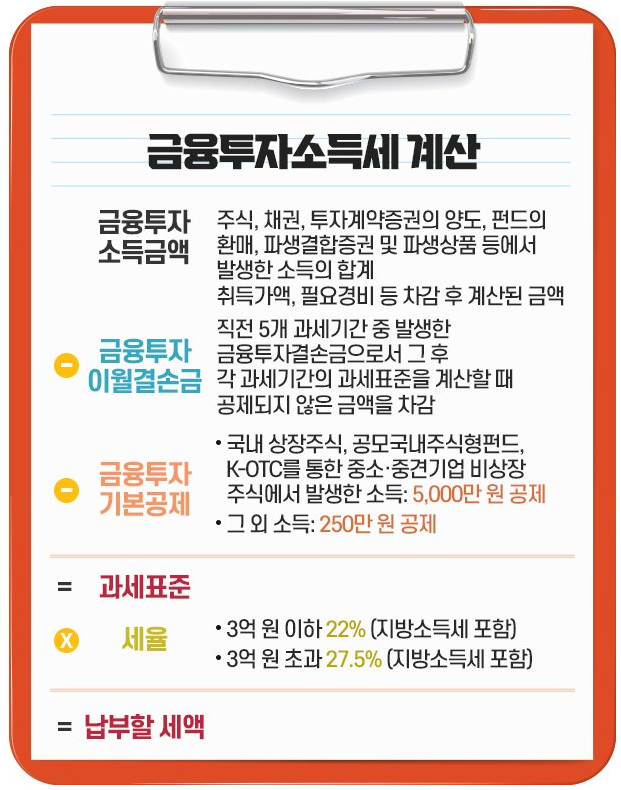 금융투자소득세 계산