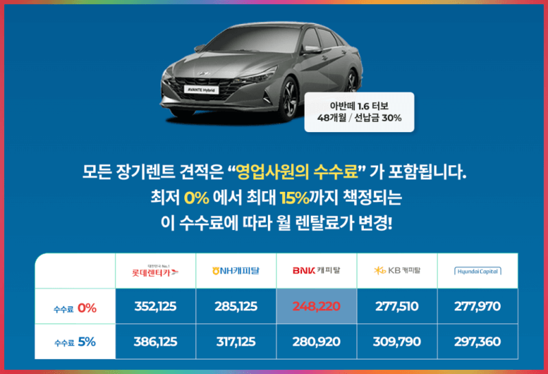신차 장기렌터카 가격비교