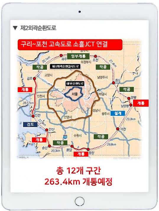 경기 북부(양주&amp;#44;포천&amp;#44; 동두천) 대개조 프로젝트 본격화! 5가지 핵심 변화