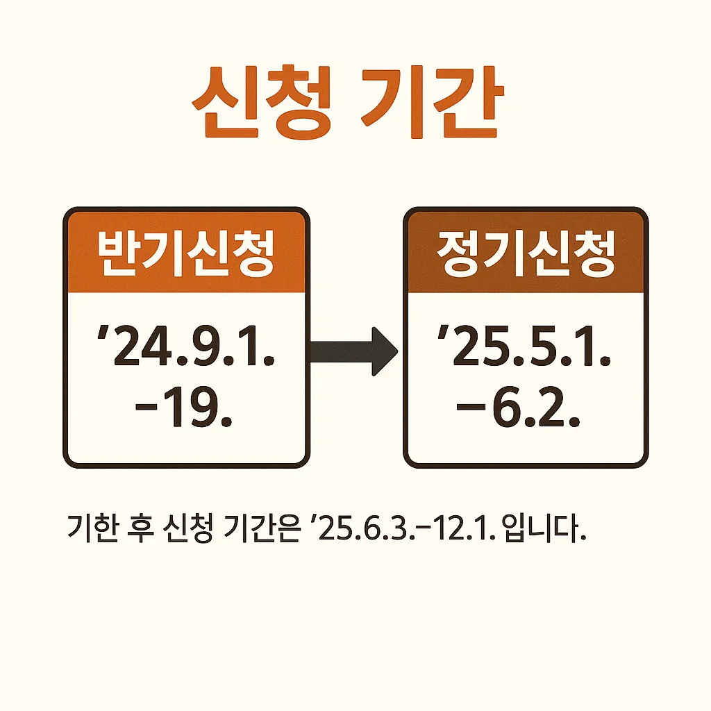 근로장려금 신청 방법 기간 자격_3