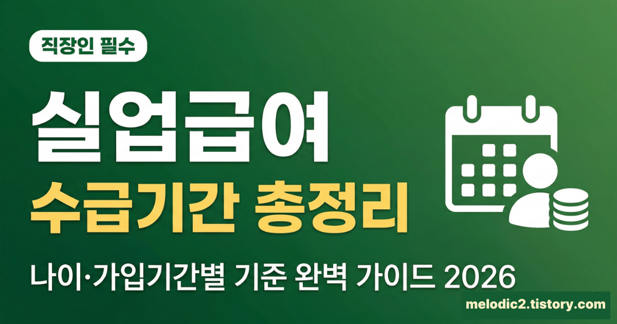 2026 실업급여 수급기간 나이 가입기간별 기준 총정리