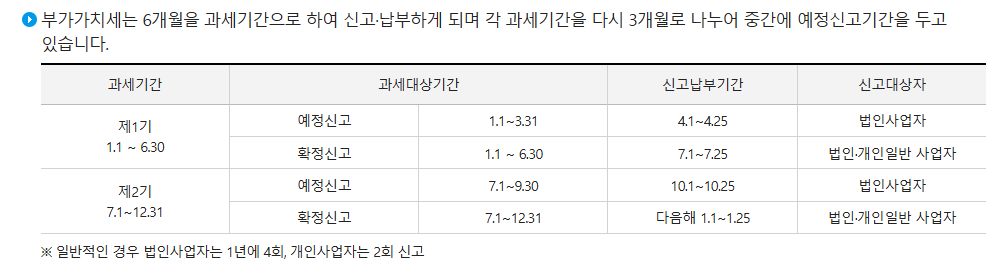 부가가치세 과세신고 기간 안내