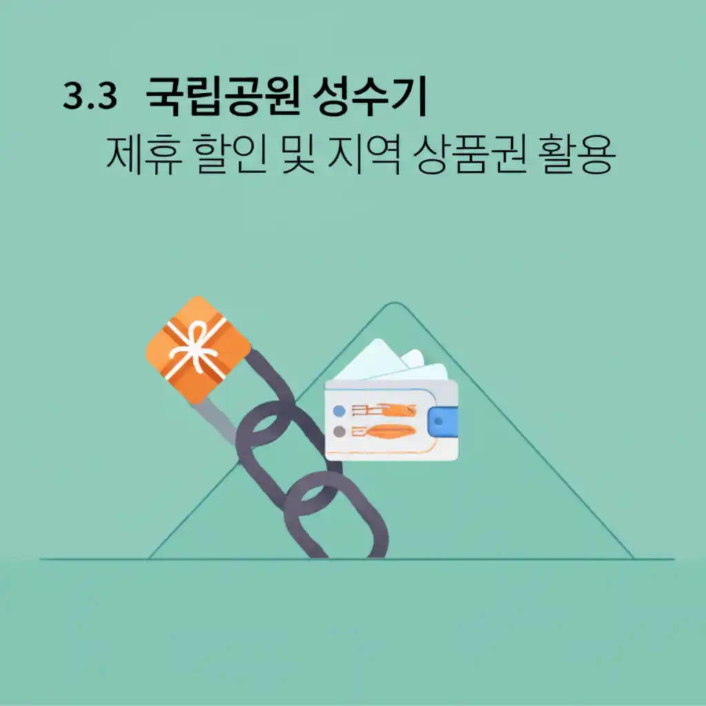 국립공원 성수기 제휴 할인 카드와 지역 상품권 활용 결제 화면