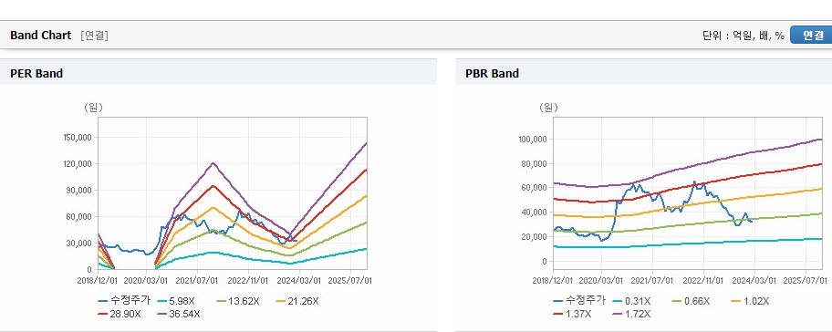 한화솔루션 주가