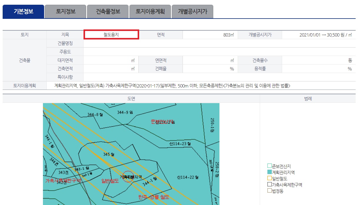 철도용지