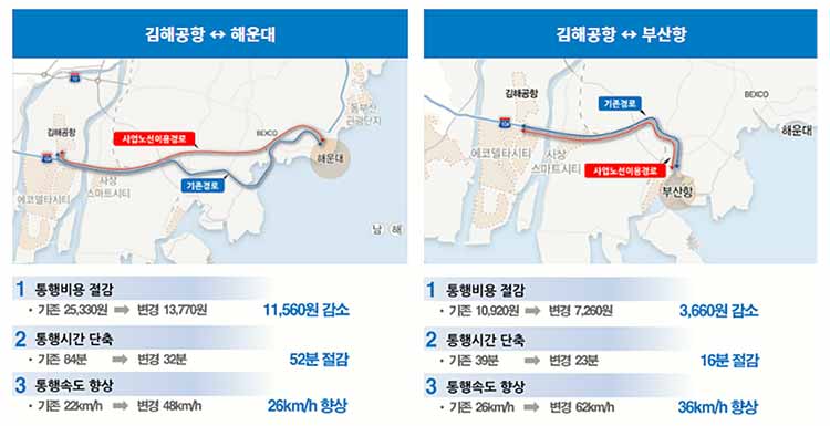 사상~해운대 고속도로 개통후 효과