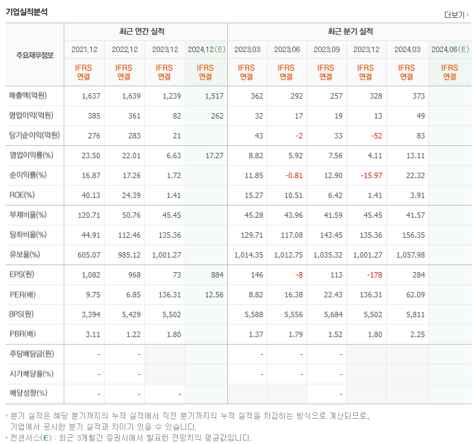 한솔아이원스_실적