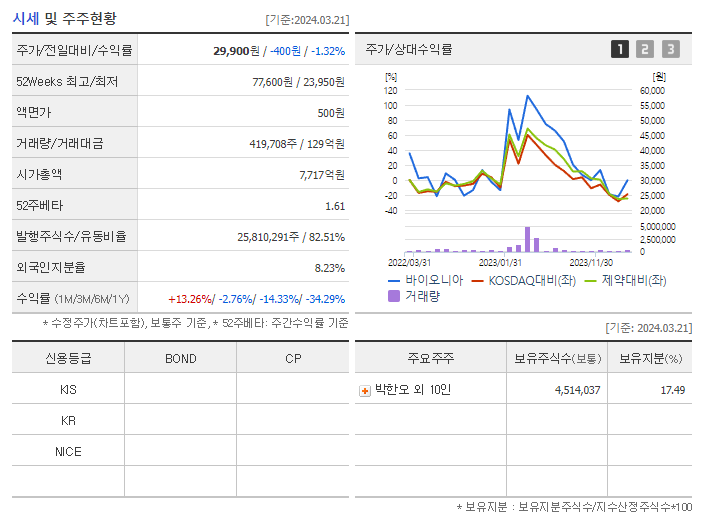 바이오니아_기업개요