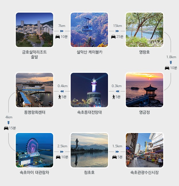 주변관광지