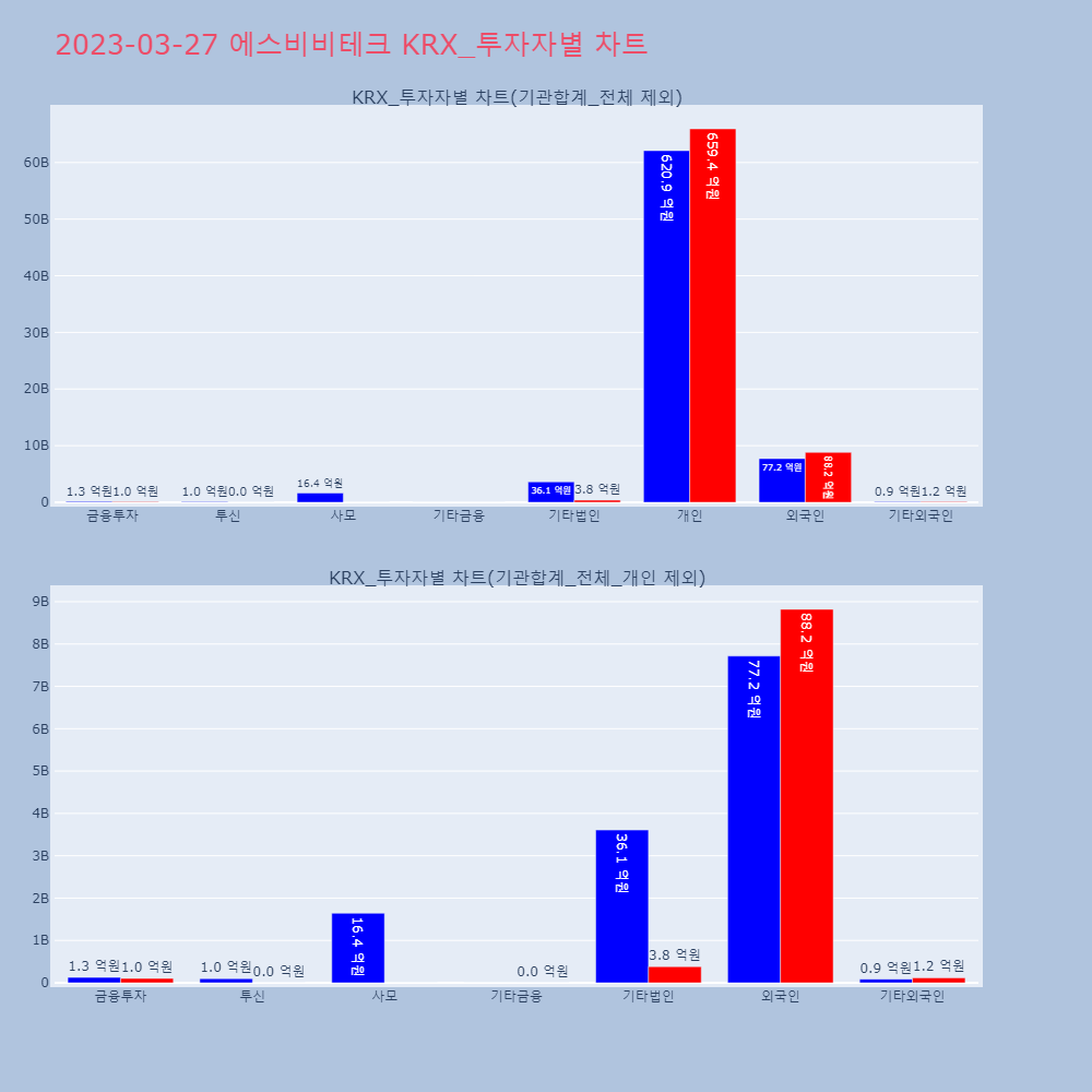에스비비테크_KRX_투자자별_차트