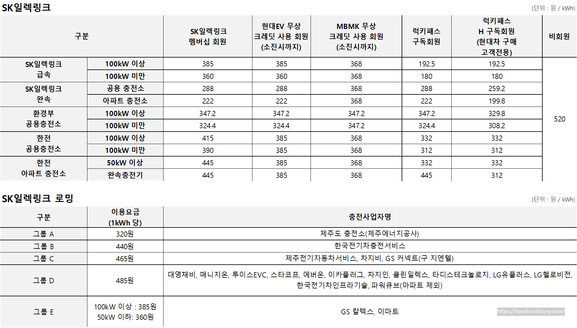 SK일렉링크 요금