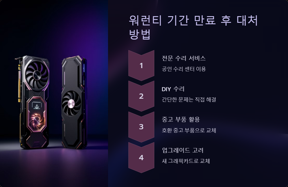 그래픽카드관리