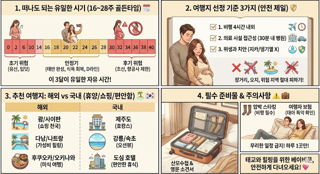 임신 중 여행지 추천
