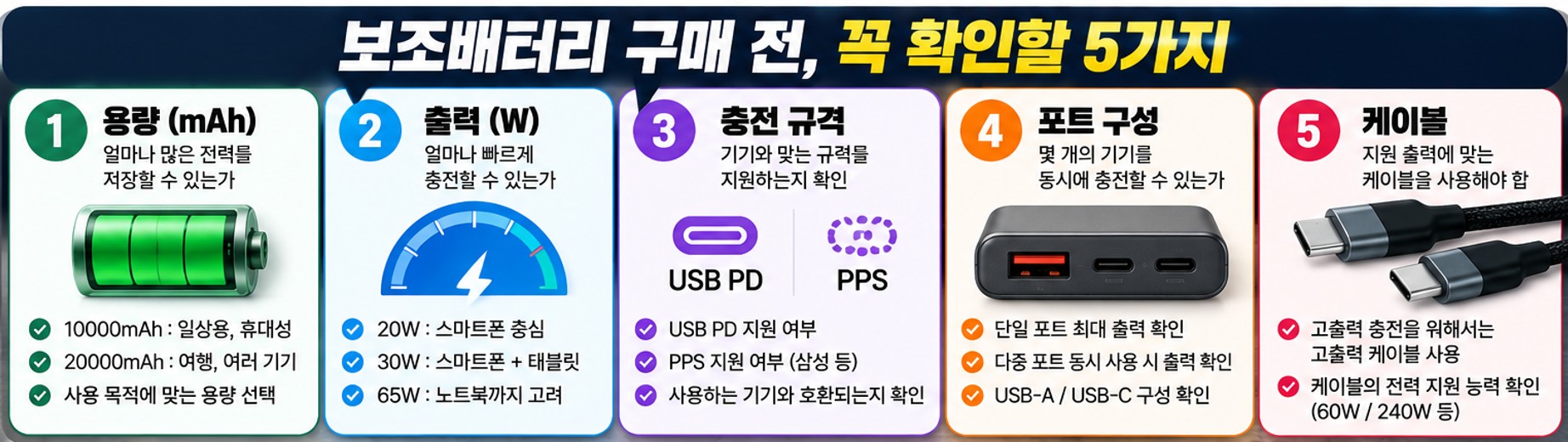 보조배터리 구매 전 용량 출력 USB PD PPS 포트 케이블 확인사항