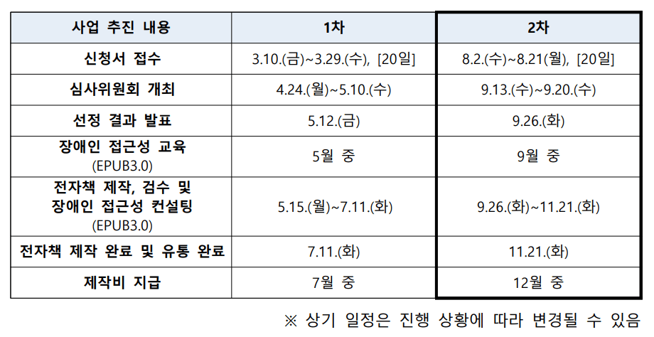 사업 추진일정표