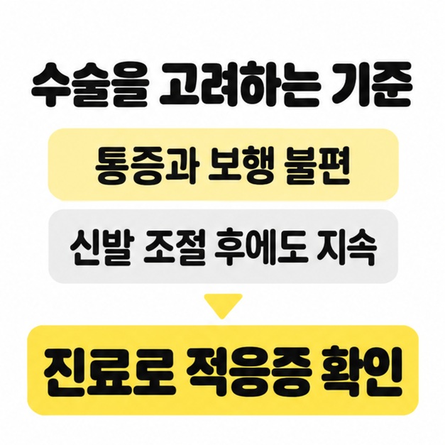 통증과 보행 불편이 신발 조절 후에도 지속되면 진료로 수술 적응증을 확인하도록 안내한 이미지