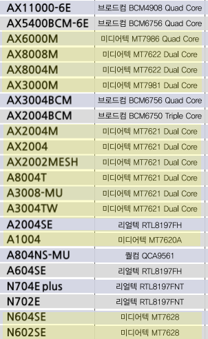 아이피타임 공유기별 AP 칩셋 도표